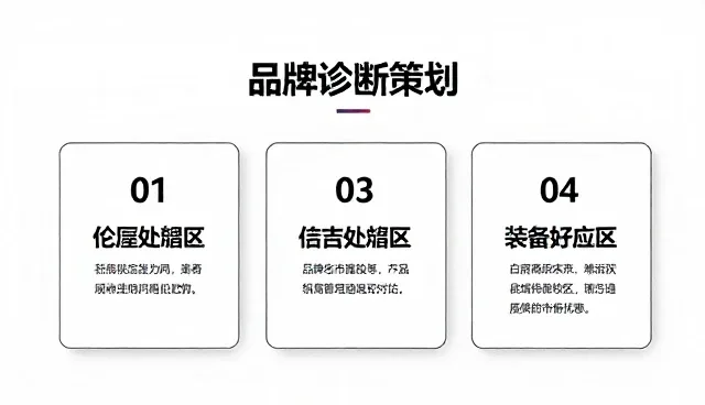 流程优化服务的适用条件及选型关注点